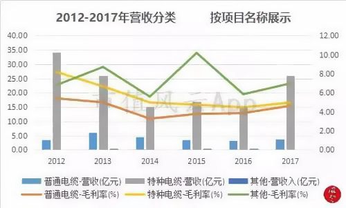 ������|2012-2017�I��